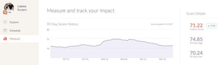 Klout Jan 2017