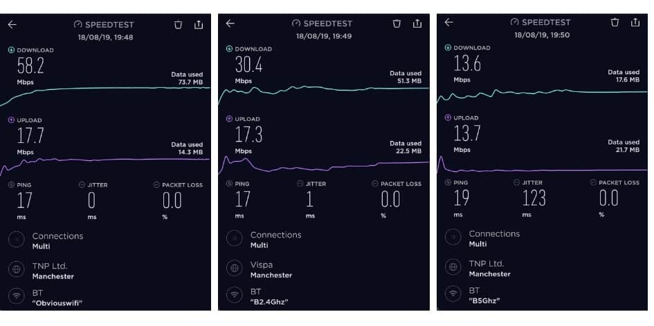 D-Link EXO AC2600 Smart Mesh Wi-Fi Router speed comparison in living room where router is