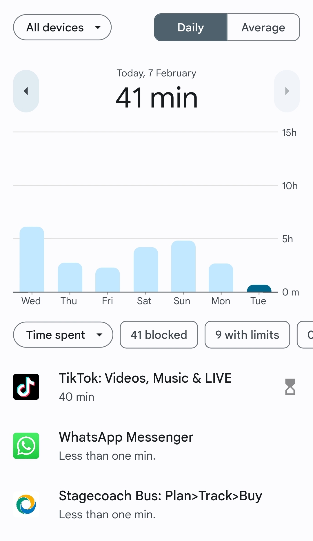 Family Link allows you to set time limits for individual apps on your child's phone or tablet