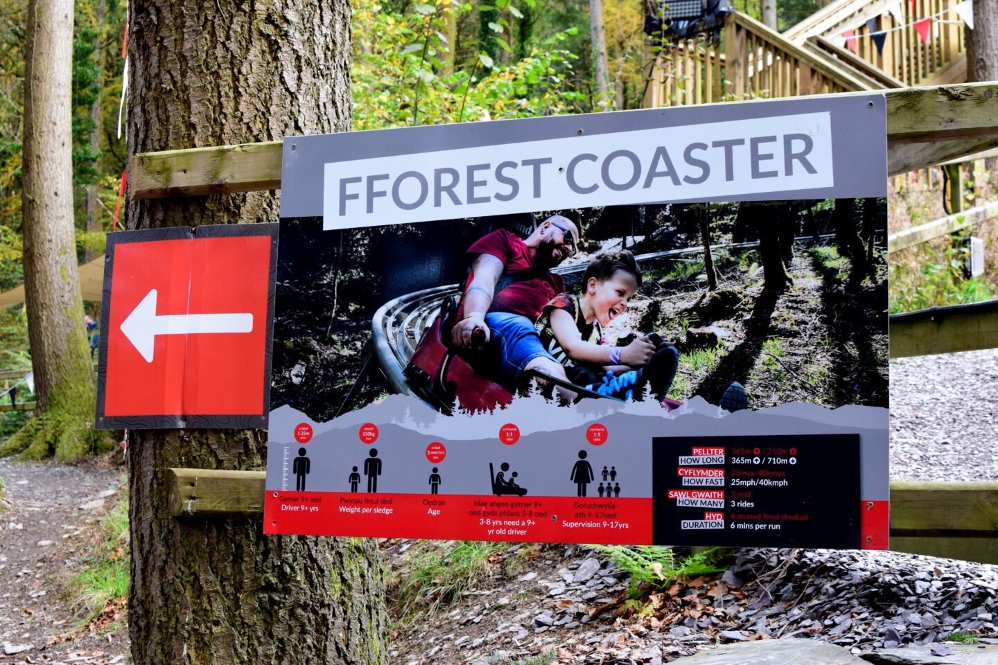 Fforest Coaster Zip World sign